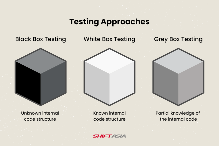 Fundamentals Of Software Testing A Complete Guide Software Testing