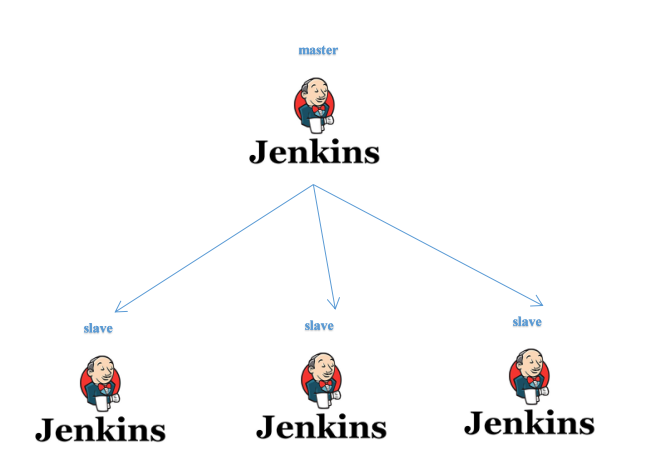 Upload a Single File from Master to Slave in Jenkins Pipeline