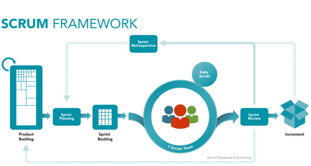 スクラム開発で２週間スプリントスケジュール作成