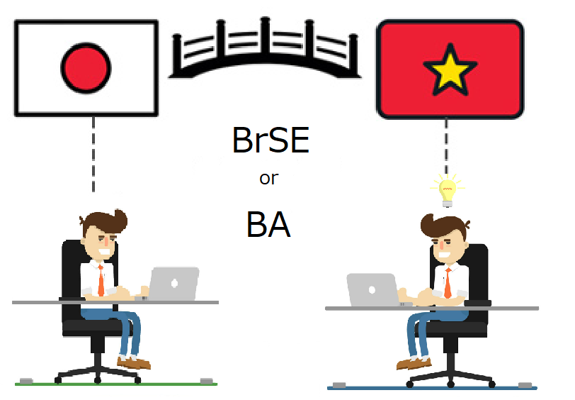 6 IMPORTANT DOCUMENTS BrSE or BA WILL CREATE IN SOFTWARE DEVELOPMENT