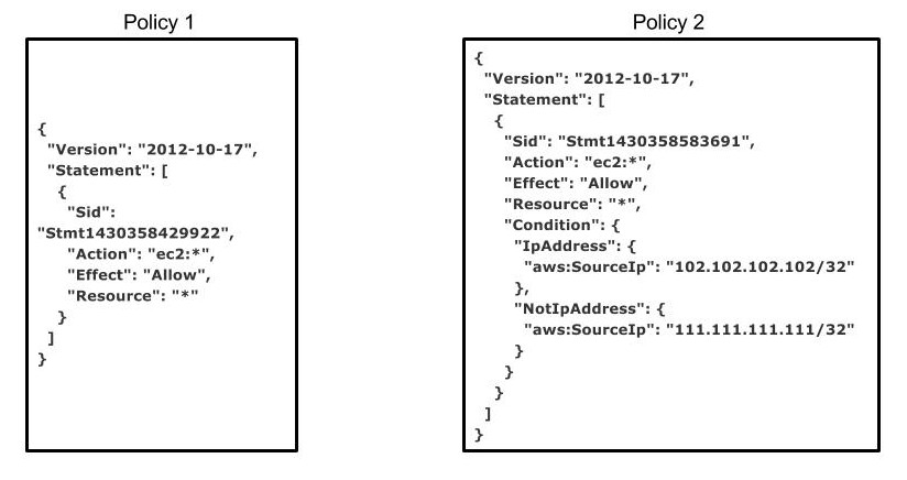 AWS Identity and Access Management