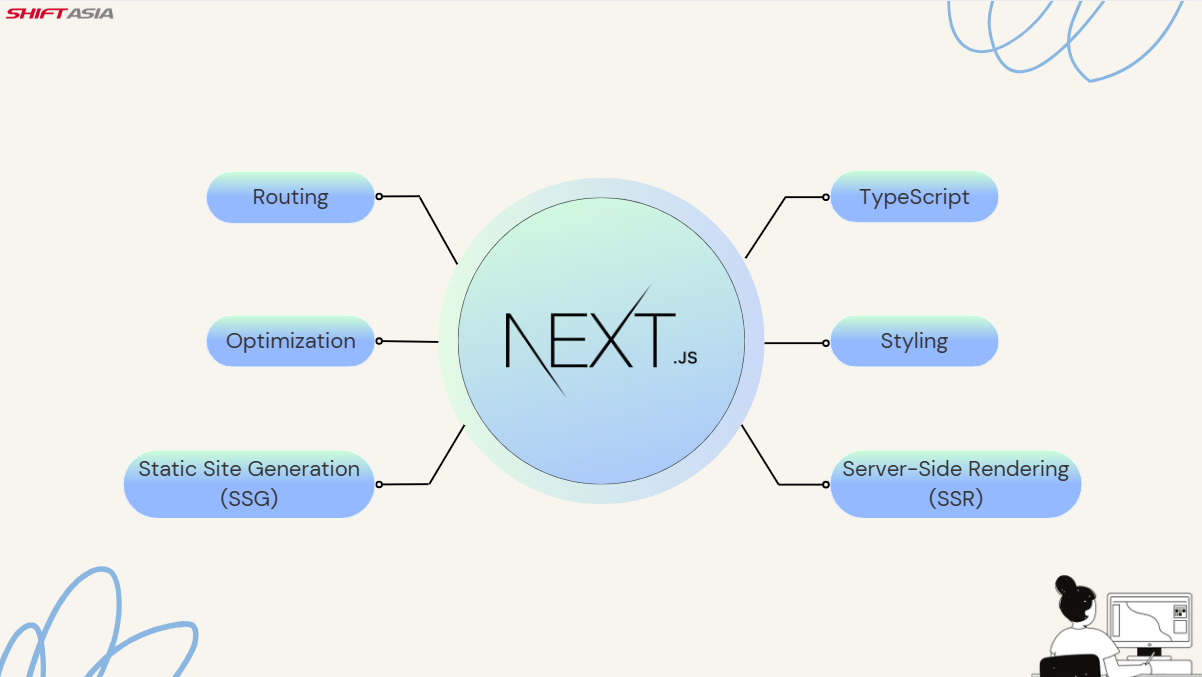 Next.js vs. NestJS: Choosing the Right Framework for Your Project