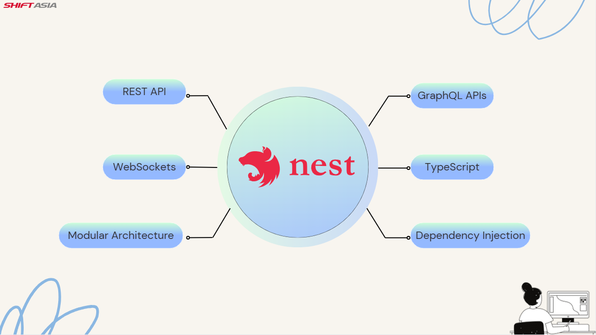 Next.js vs. NestJS: Choosing the Right Framework for Your Project