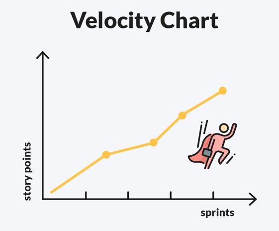 Scrum velocity