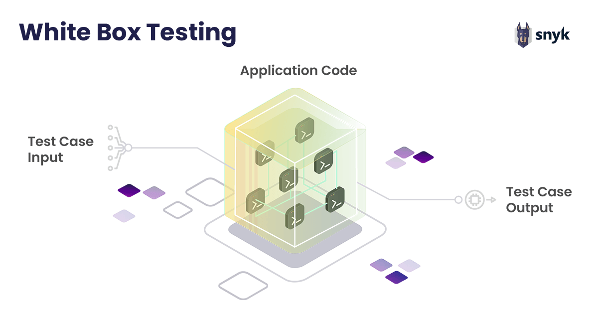 White Box Testing