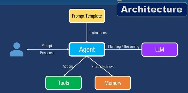 AI Agents: The Digital Workforce That’s Changing Everything