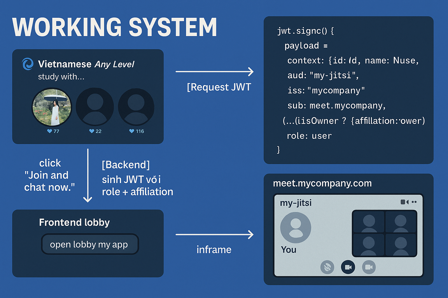 Building a Video Meeting System: Nothing is Impossible in a Few Weeks