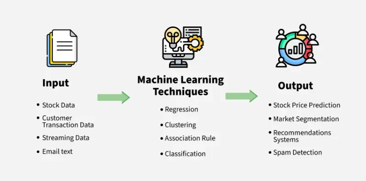 Understanding the Core Concept of Machine Learning
