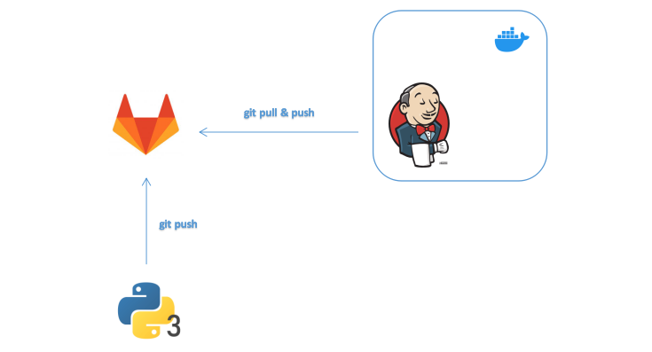 Parallel Testing With A Single File Via Jenkins In Docker