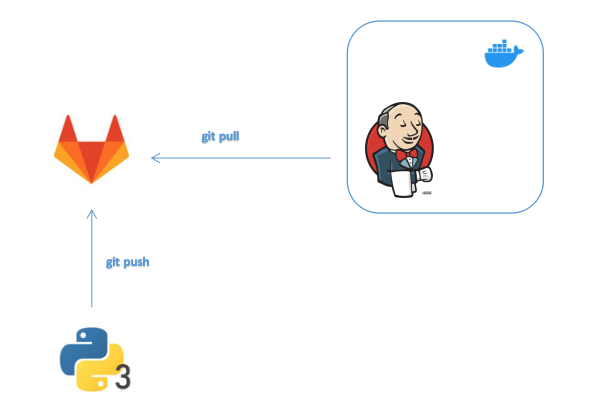 Web App Testing With Robot Framework Via Jenkins In Docker