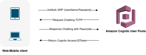 How to enable TOTP software token MFA on Amazon Cognito