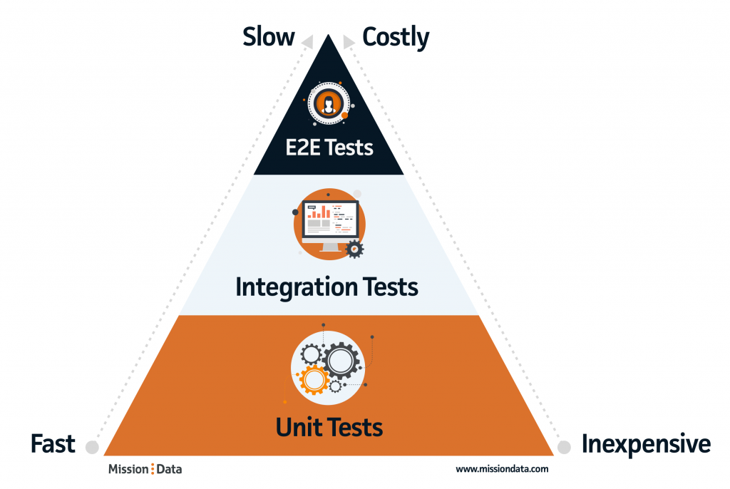 End-To-end Testing with Cypress: Introduction