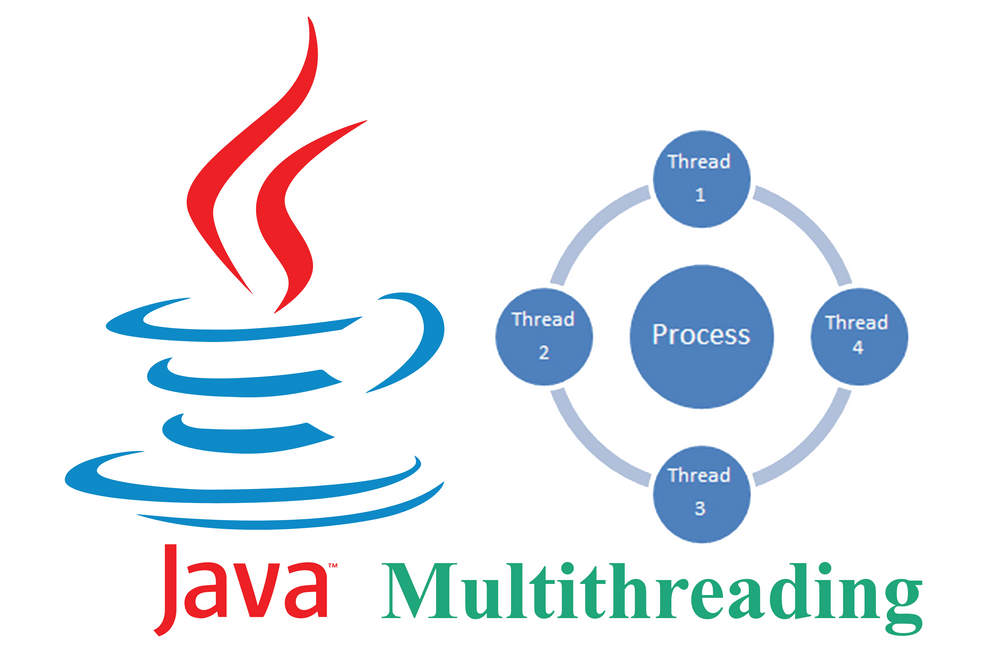 Java Multi-threading