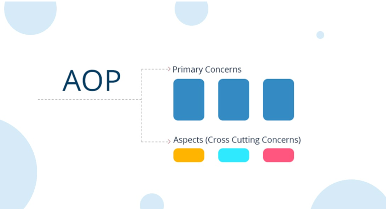 AOP (Aspect Oriented Programming)