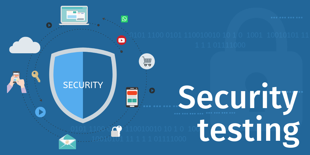 Software Security Testing: Safeguarding Your Data and withstanding Cyber Attacks