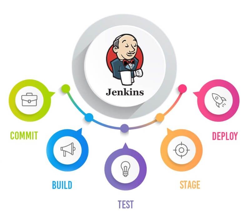 Guide: Build and Deploy Docker Image to AWS ECS Cluster with Jenkins