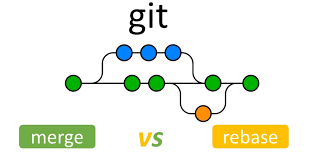 Git Merge vs. Rebase: The Great Debate (And Which One YOU Should Use!)