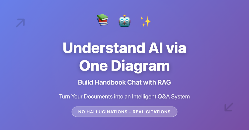 Understand AI via One Diagram: Build Handbook Chat with RAG