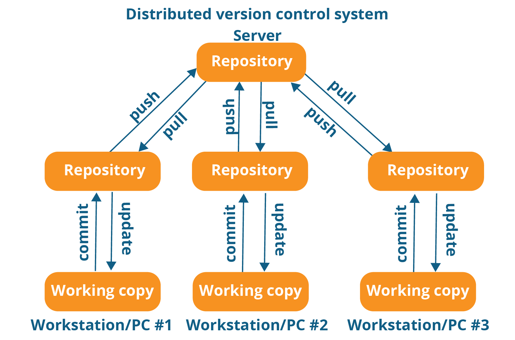 what-is-difference-between-html-and-html-5-programmers-guide-mcqstack