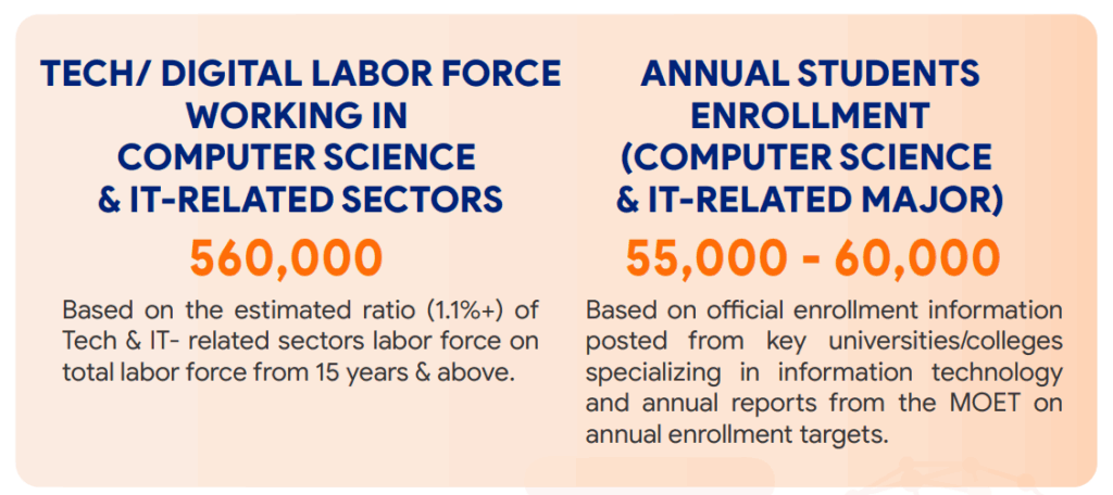 vietnamese_developers_number_2024-2025