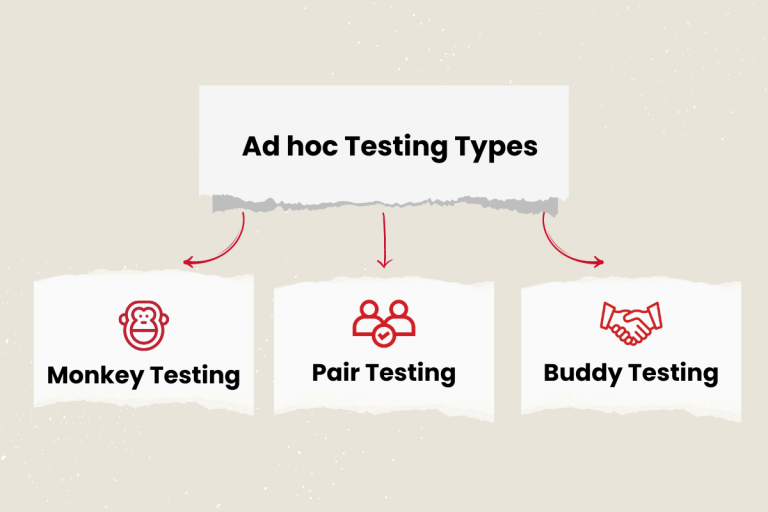 Ad hoc Testing in Software - The complete guide - Software Testing and ...