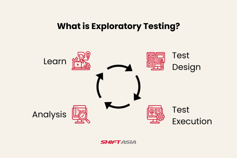 Exploratory Testing in Software – The complete guide - Software Testing ...